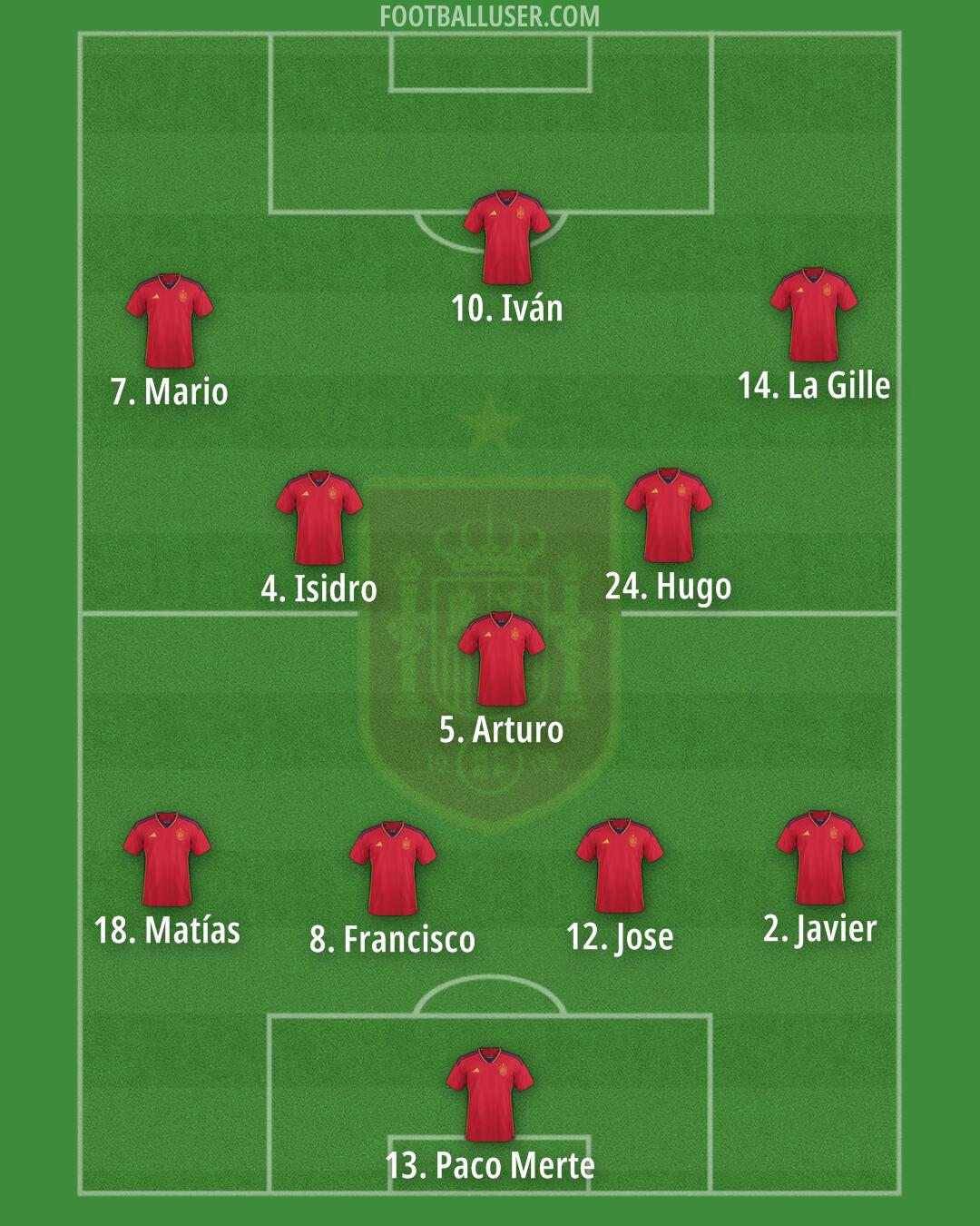 Spain Formation 2024