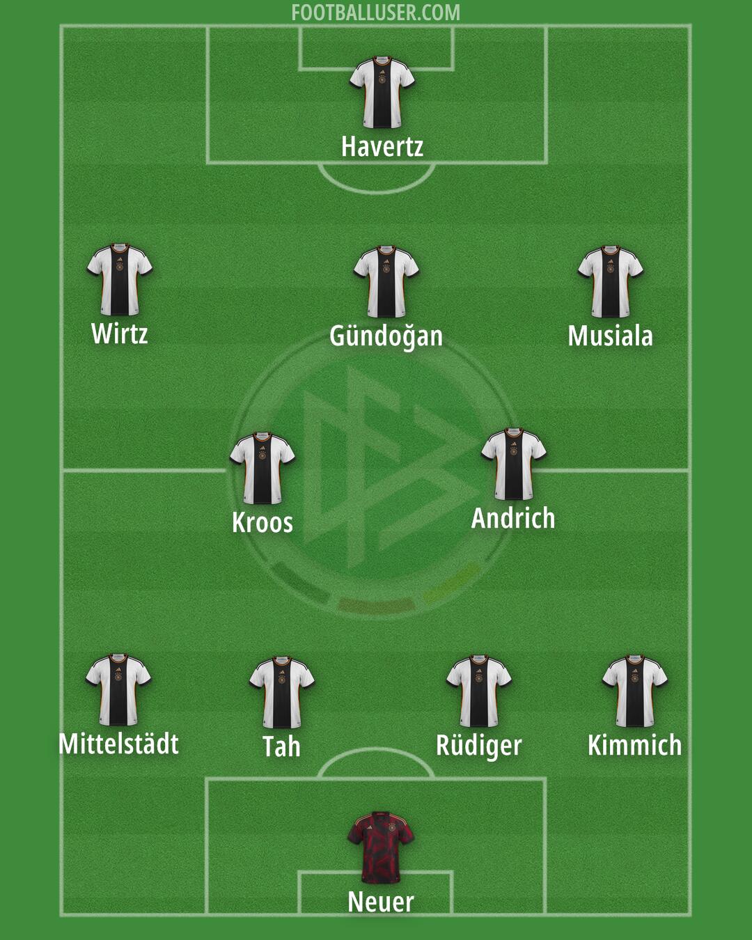 Germany Formation 2024