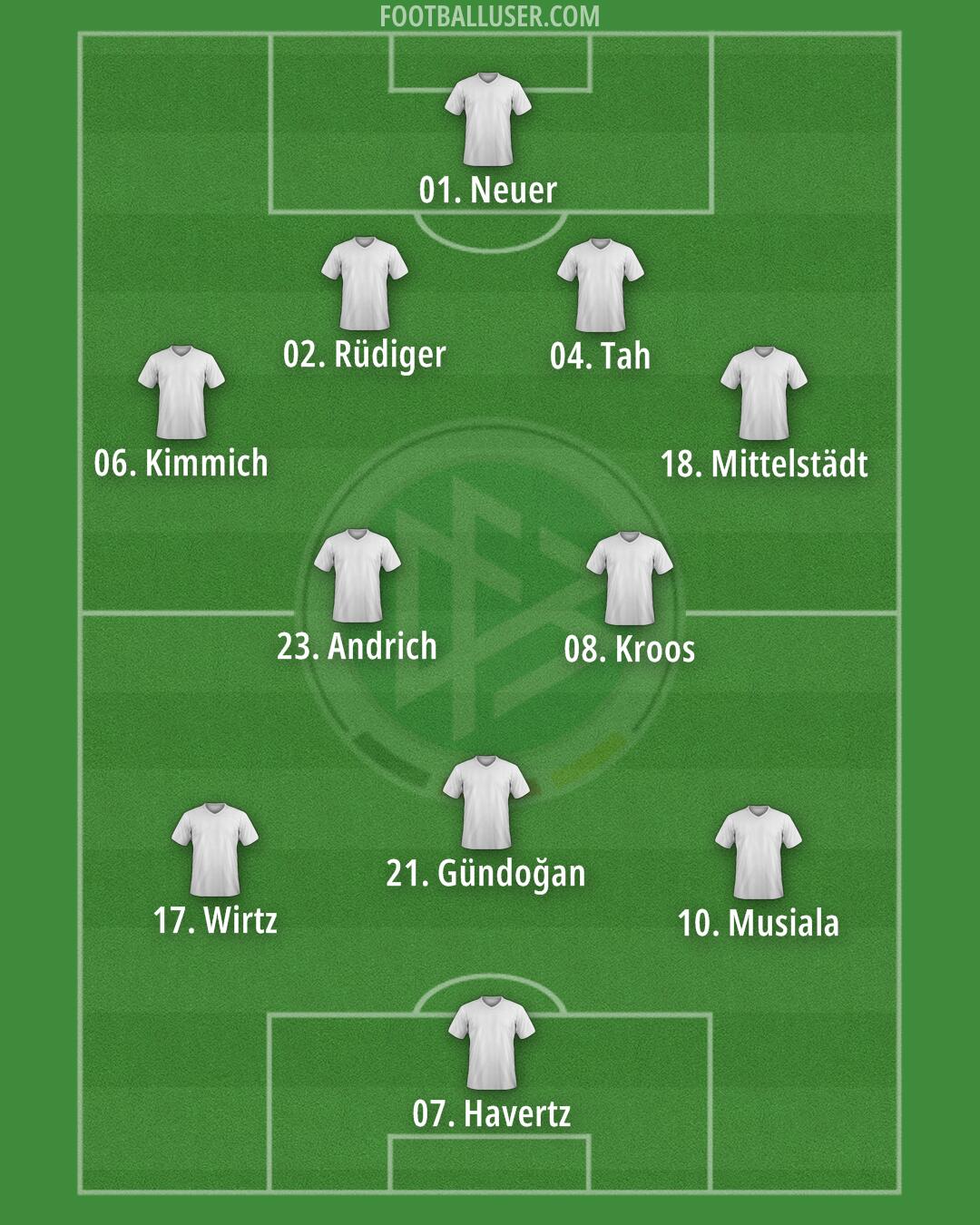 Germany Formation 2024