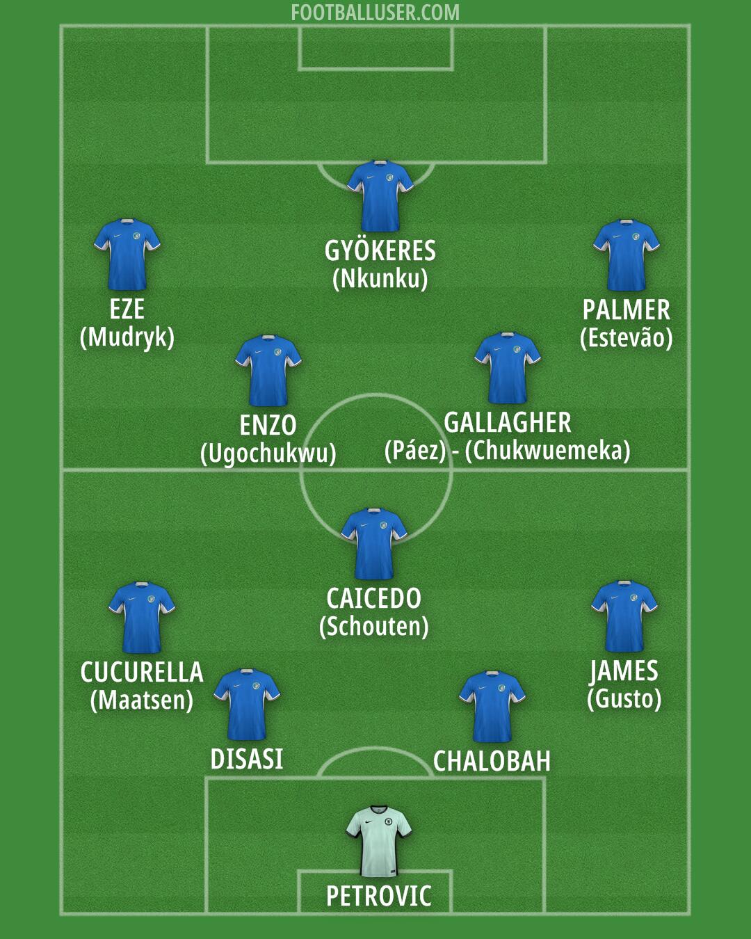 Chelsea Formation 2024