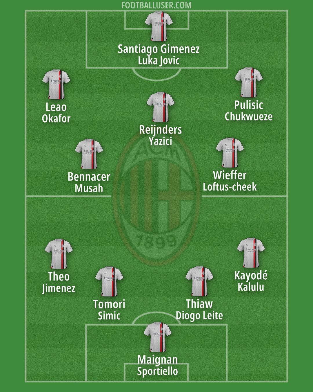 Milan Formation 2024