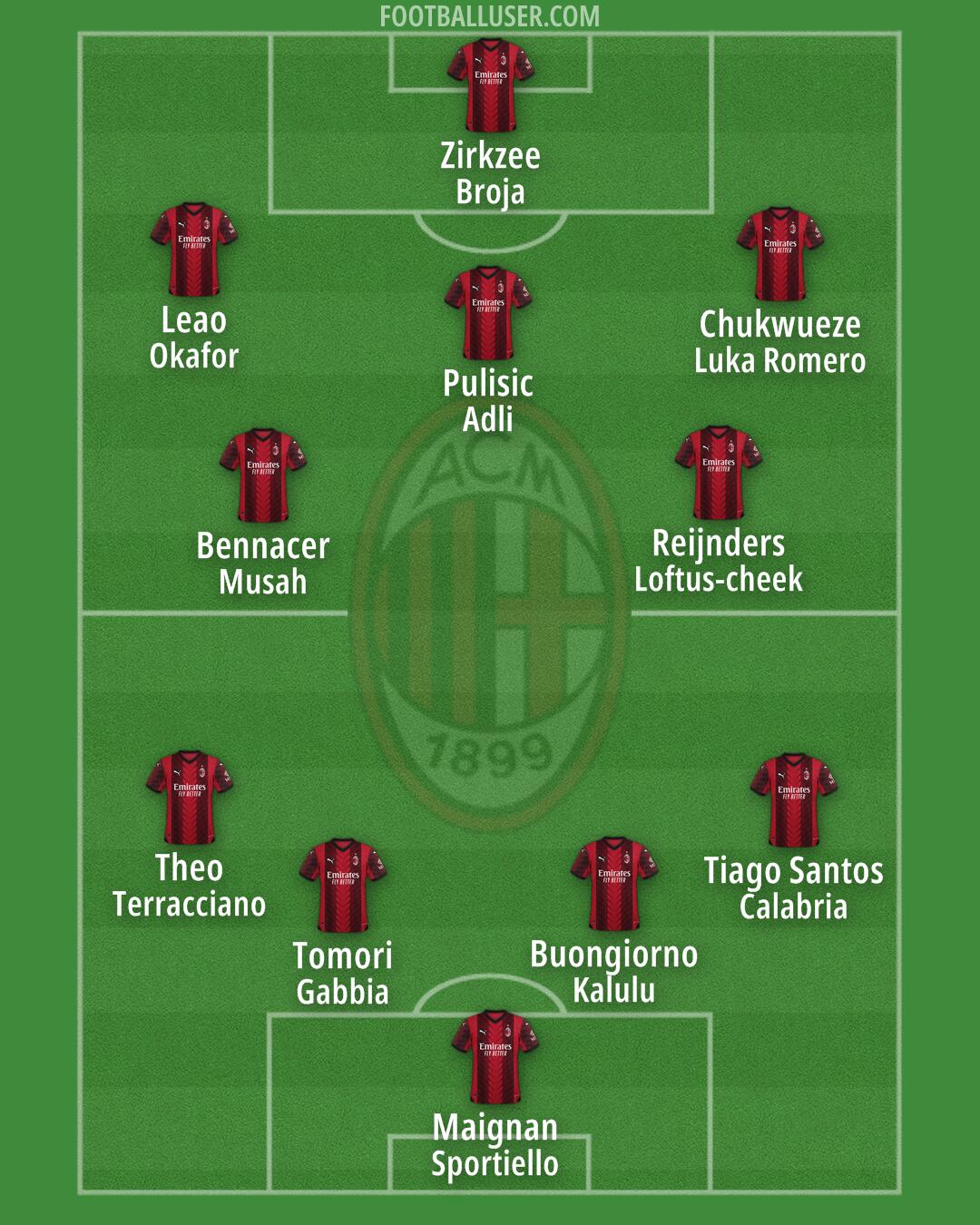 Milan Formation 2024