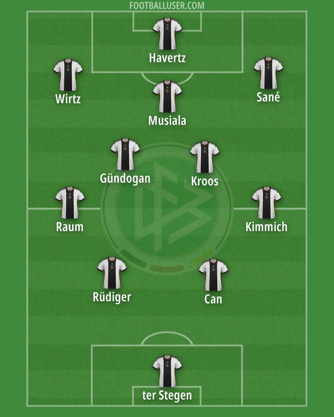 Germany Formation 2024