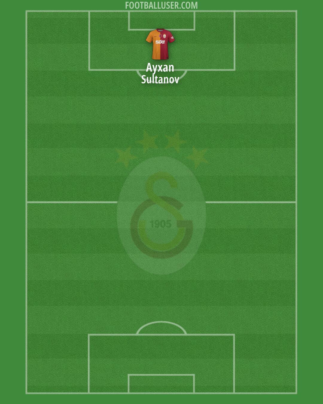 Galatasaray Formation 2024