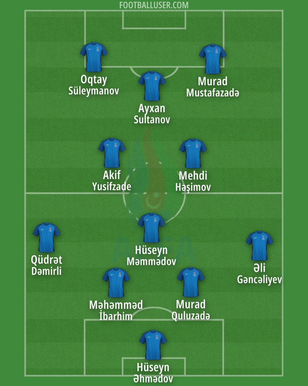 Azerbaijan Formation 2024