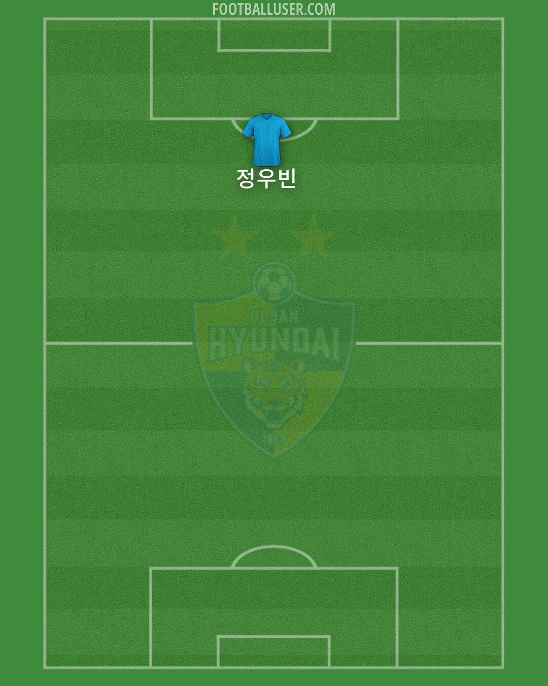 Ulsan Formation 2024