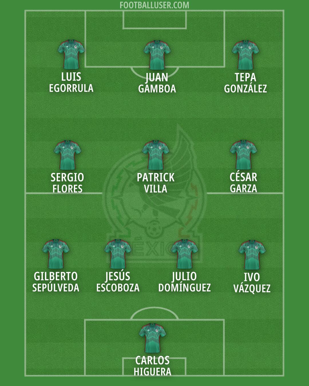 Mexico Formation 2024