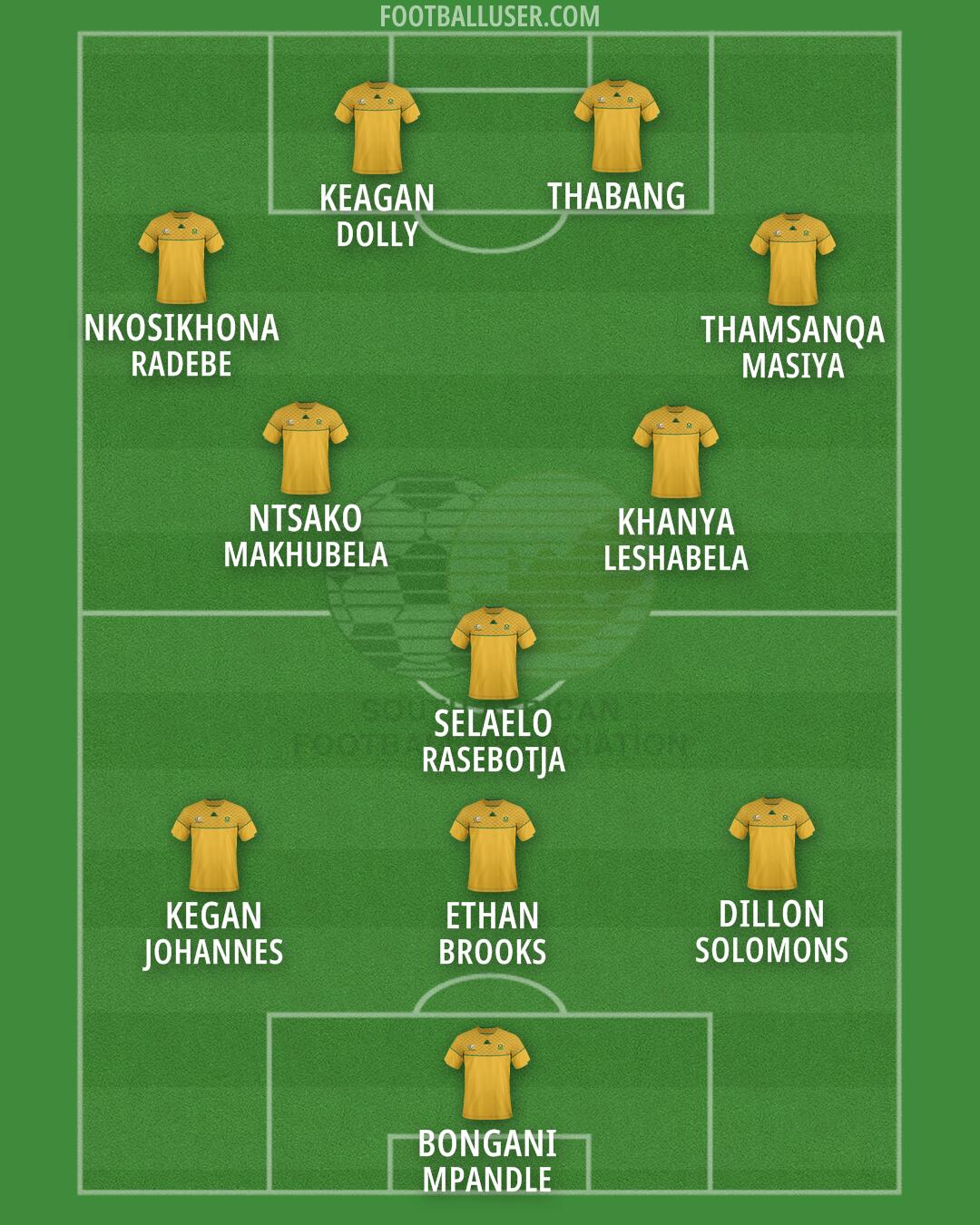 South Africa Formation 2024