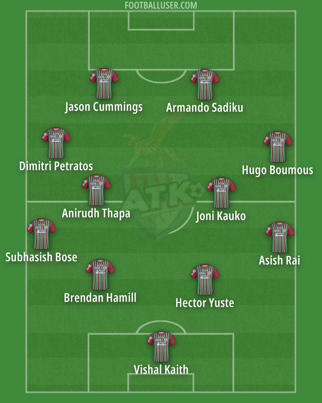 ATK Mohun Bagan Formation 2024