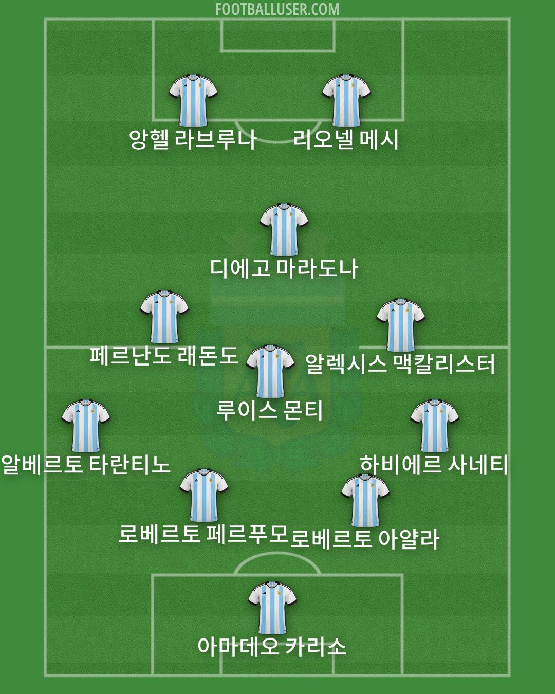 Argentina Formation 2024