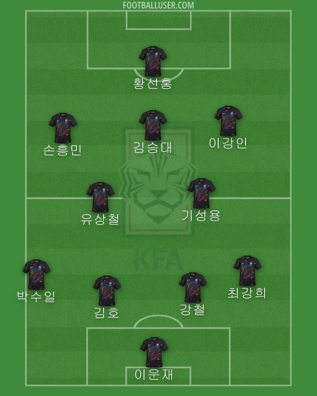 South Korea Formation 2024