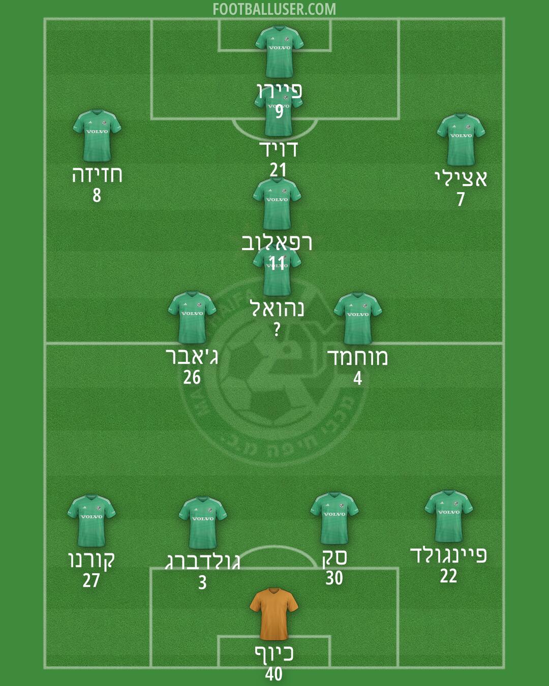 Maccabi Haifa Formation 2024