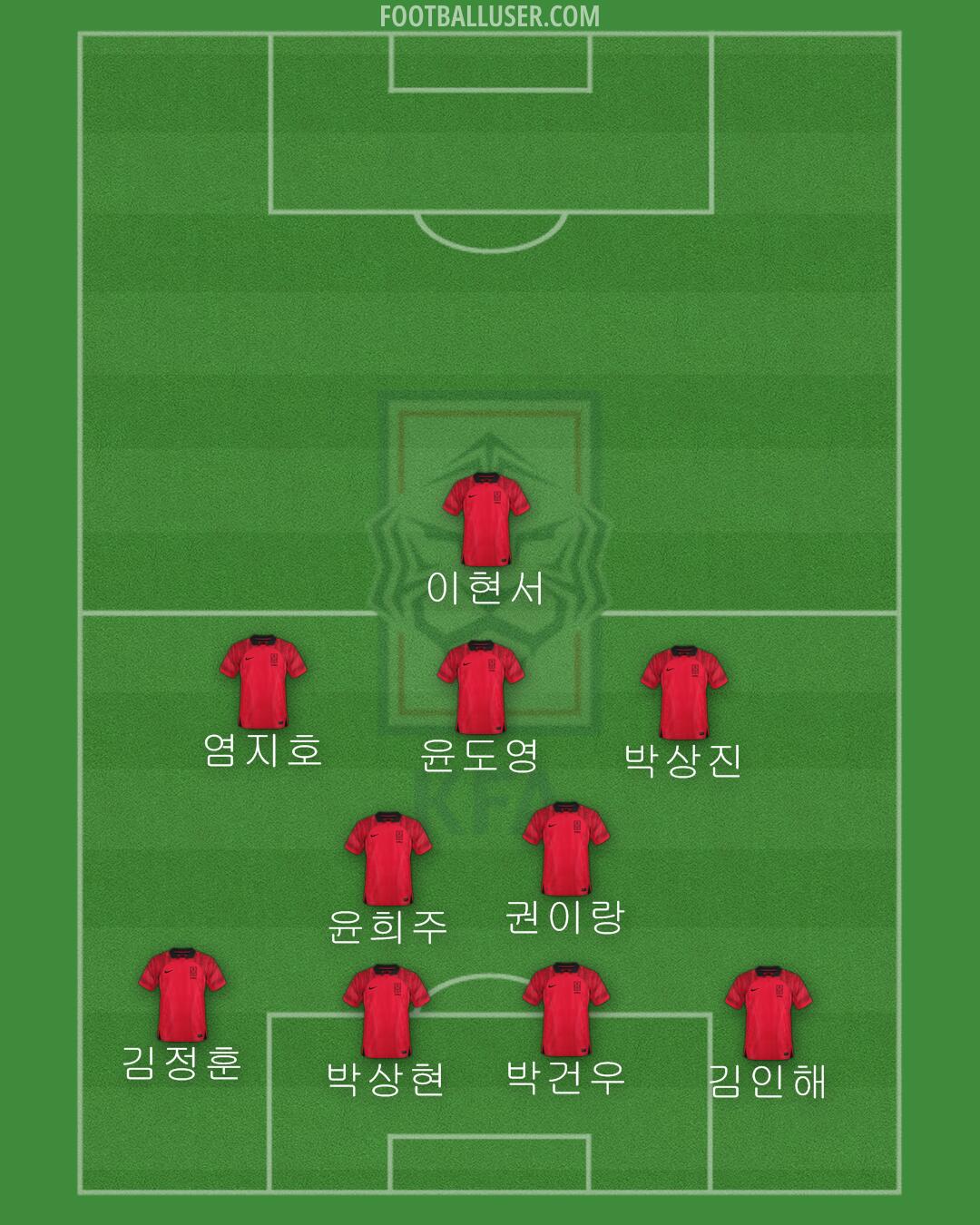 South Korea Formation 2024