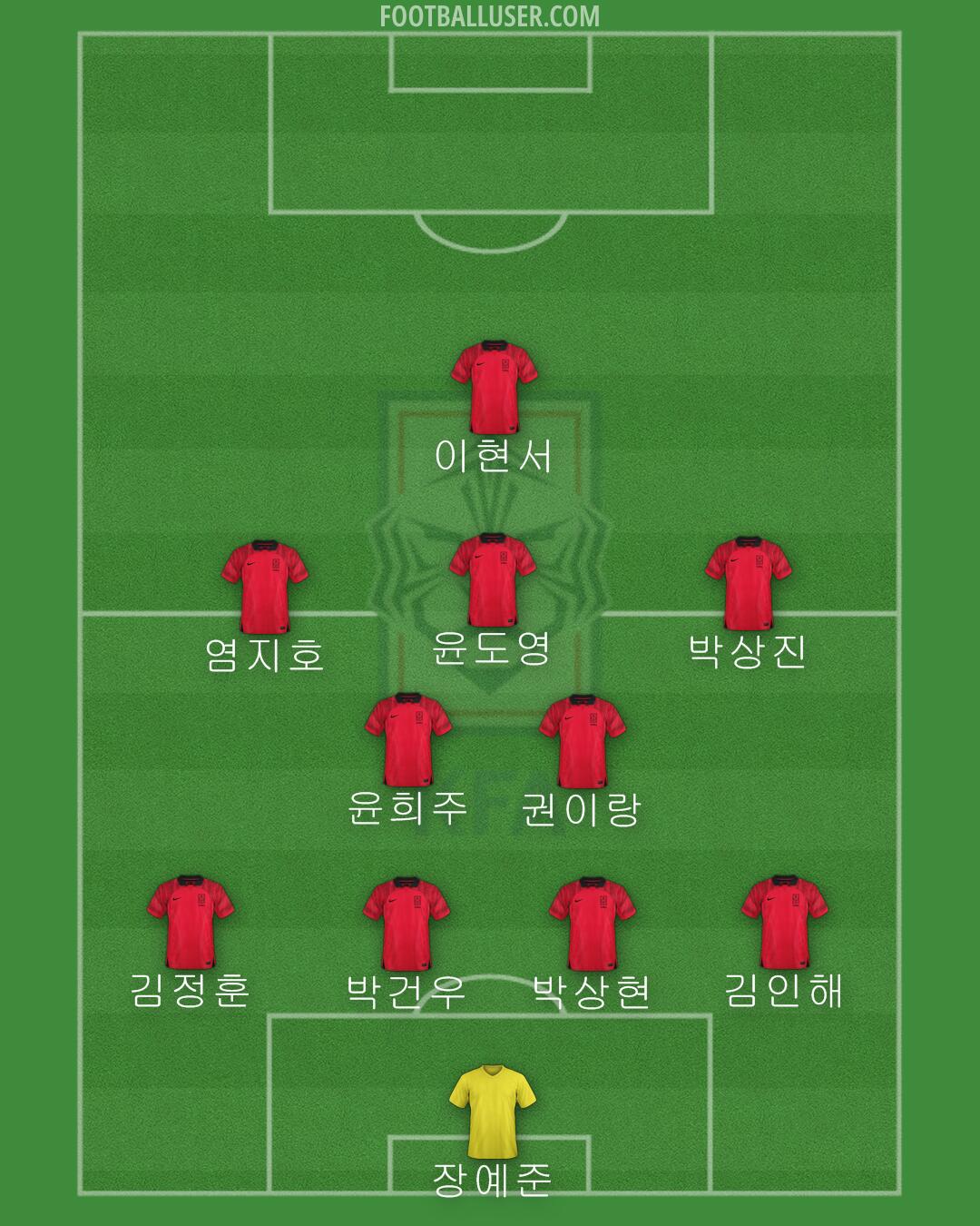 South Korea Formation 2024