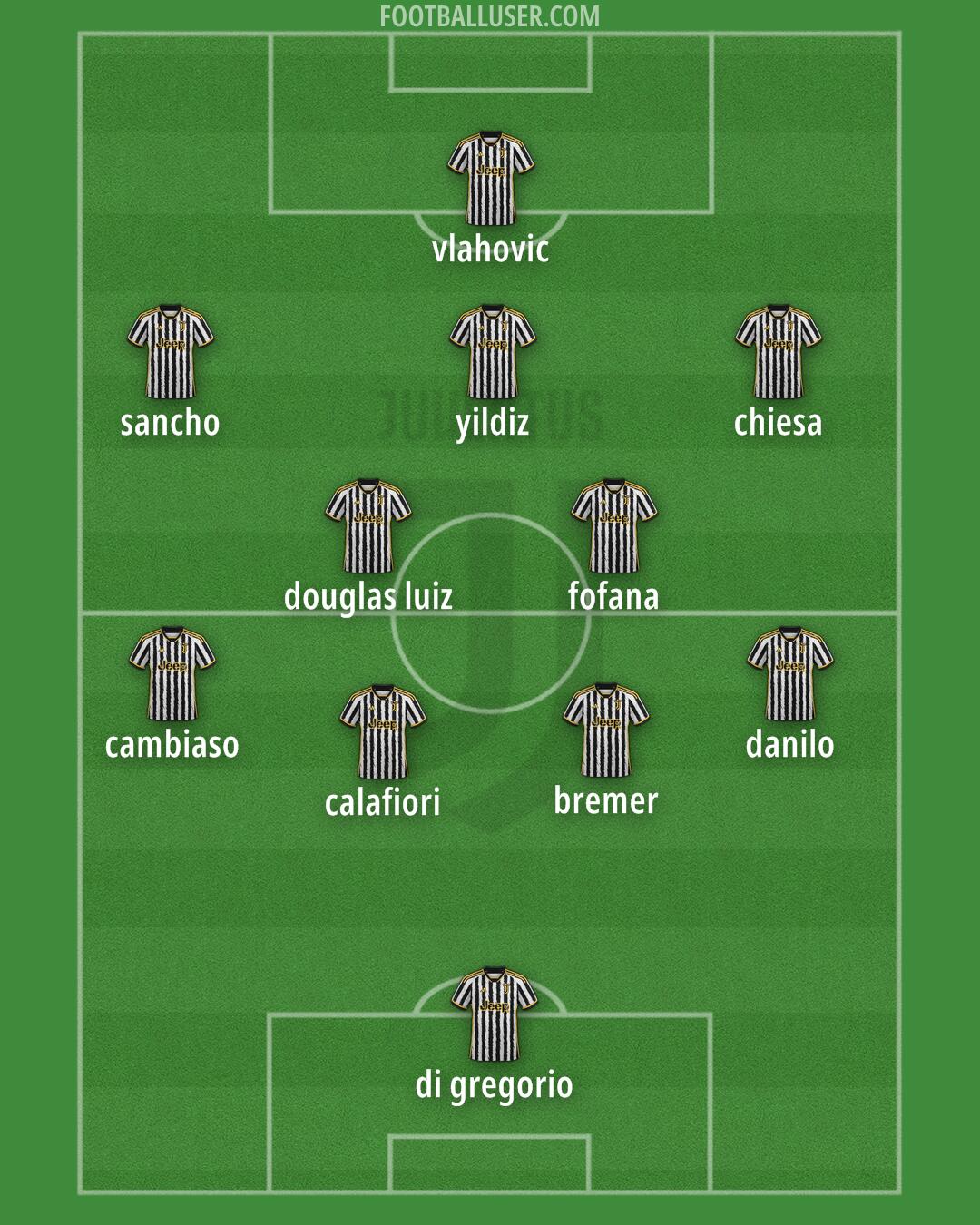 Juventus Formation 2024