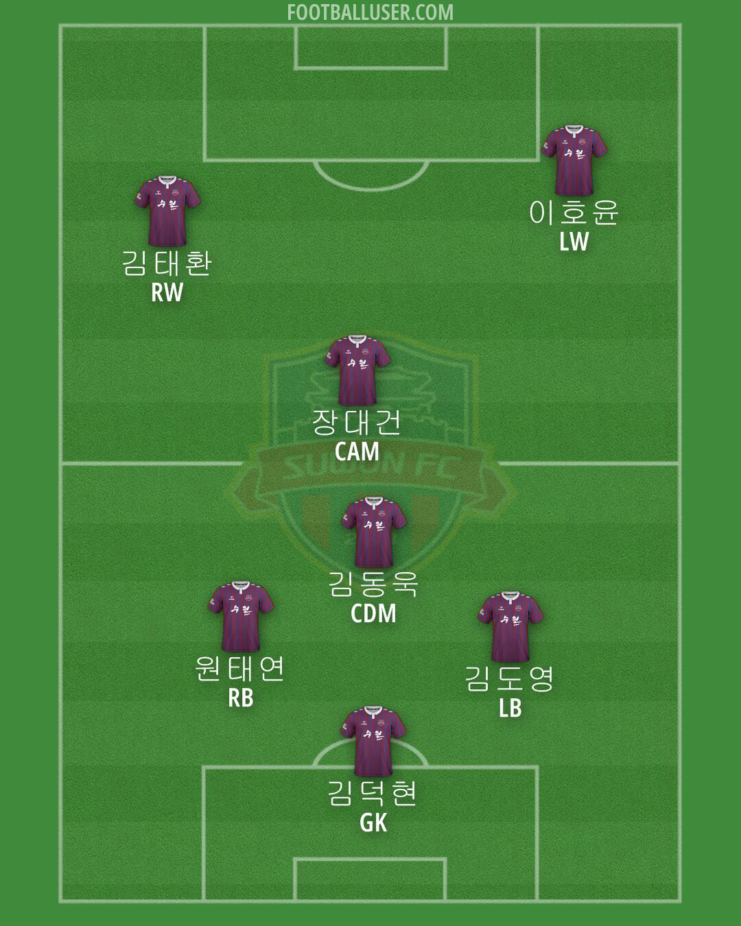 Suwon FC Formation 2024