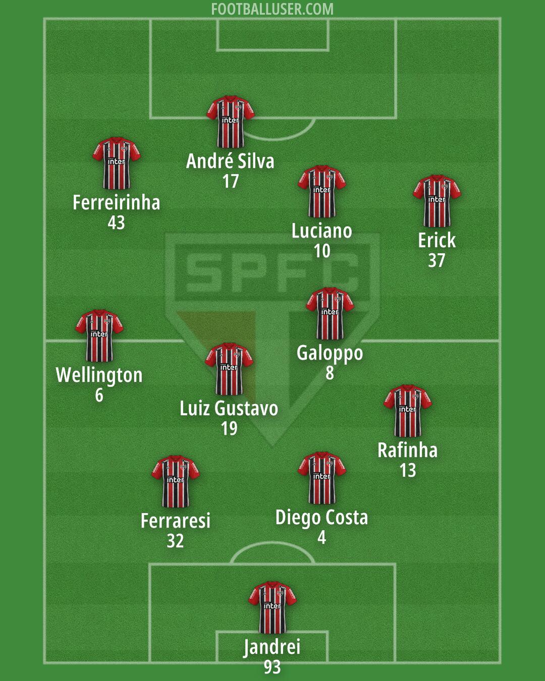 São Paulo Formation 2024