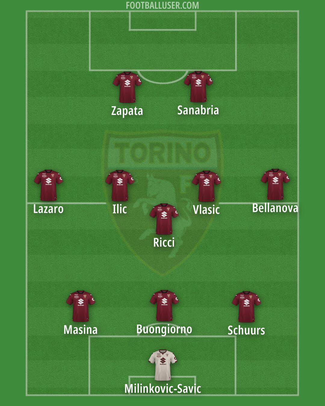 Torino Formation 2024