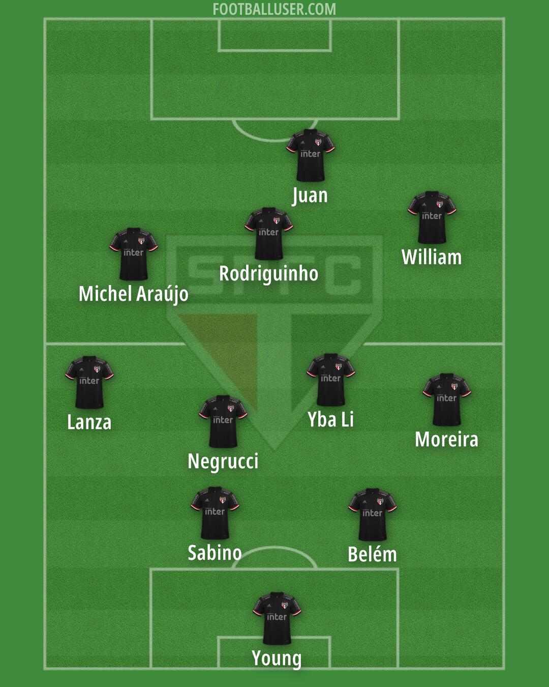 São Paulo Formation 2024