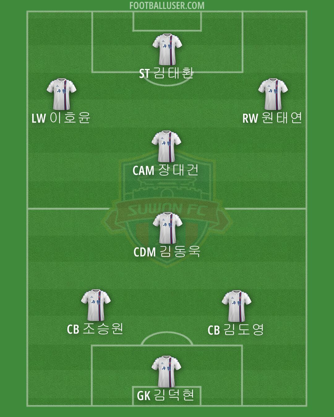 Suwon FC Formation 2024