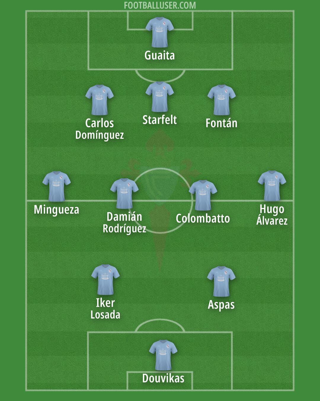 Celta Formation 2024