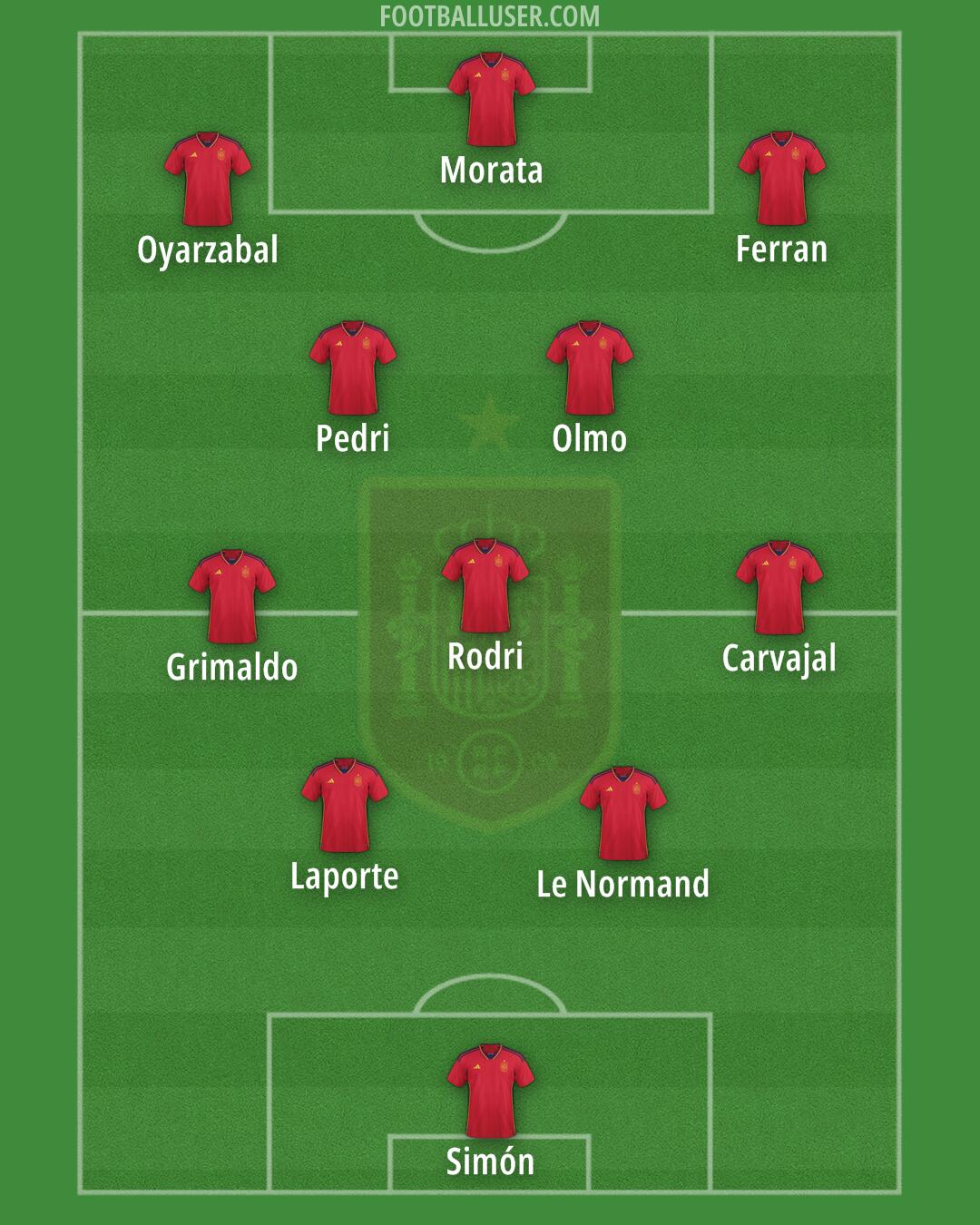 Spain Formation 2024