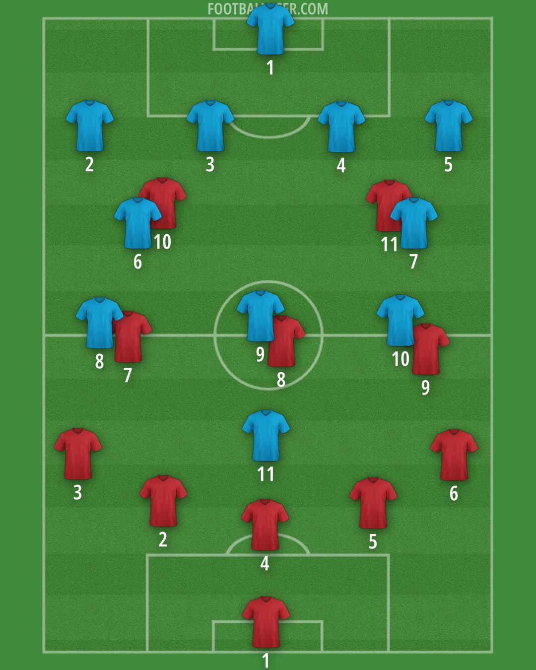 Liverpool Formation 2024