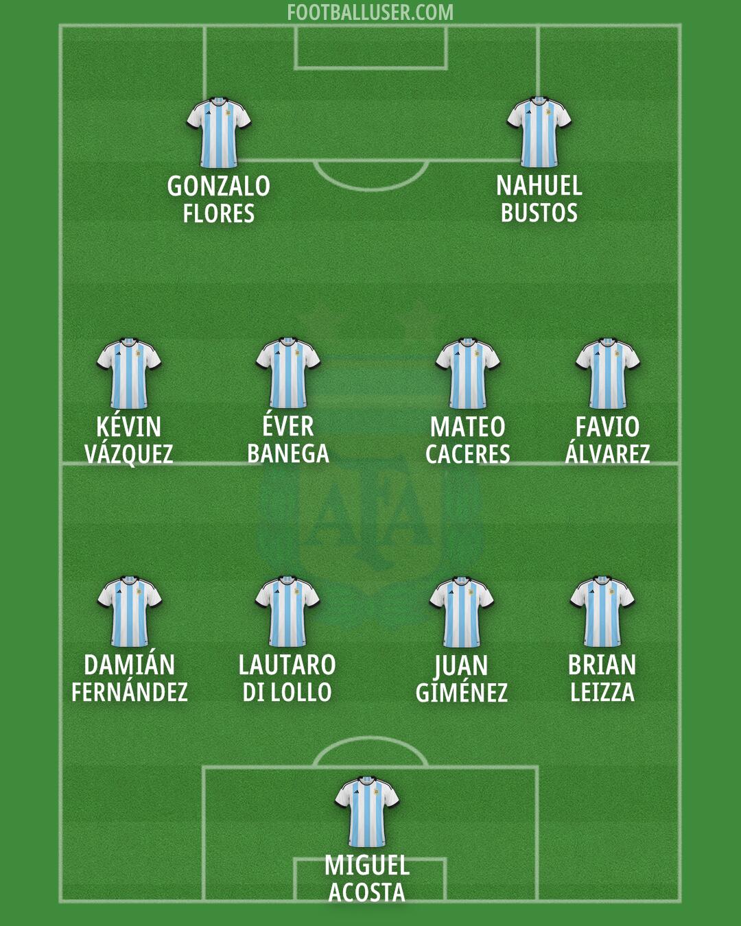 Argentina Formation 2024