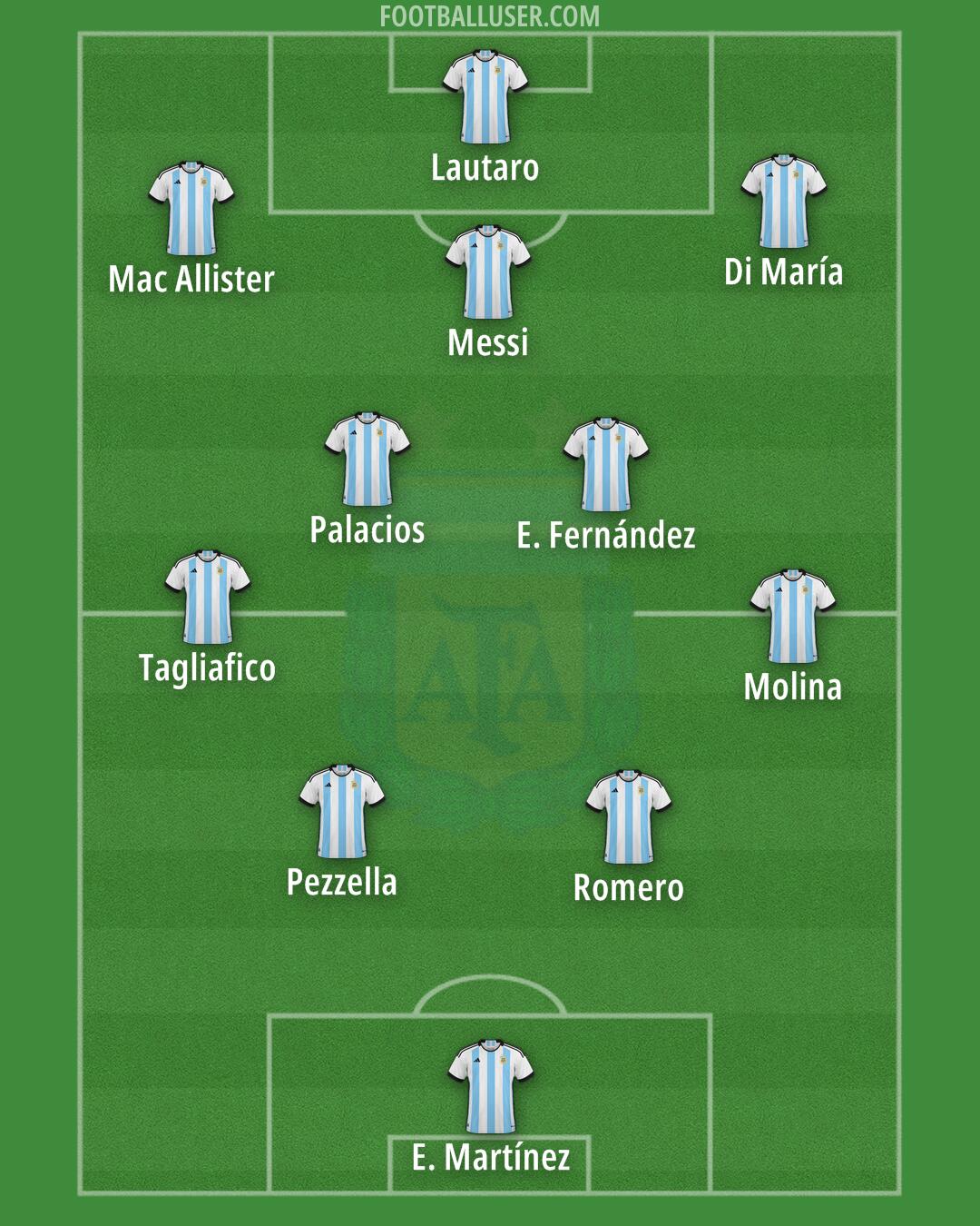 Argentina Formation 2024