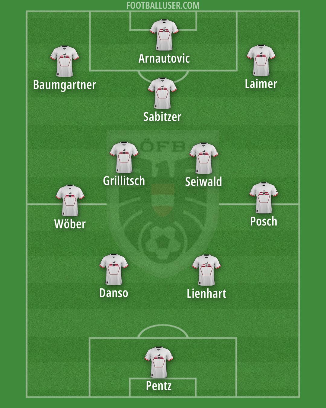 Austria Formation 2024