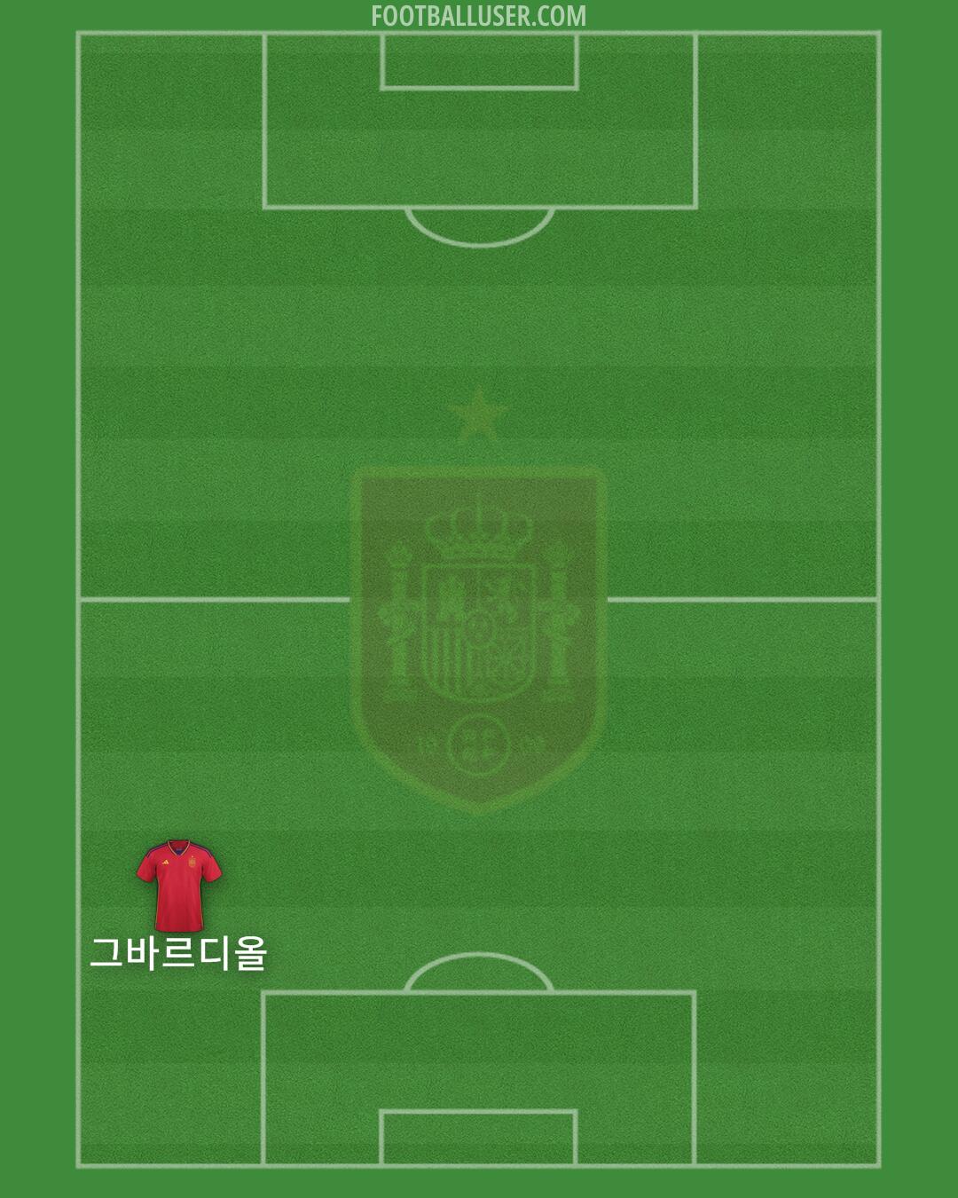 Spain Formation 2024