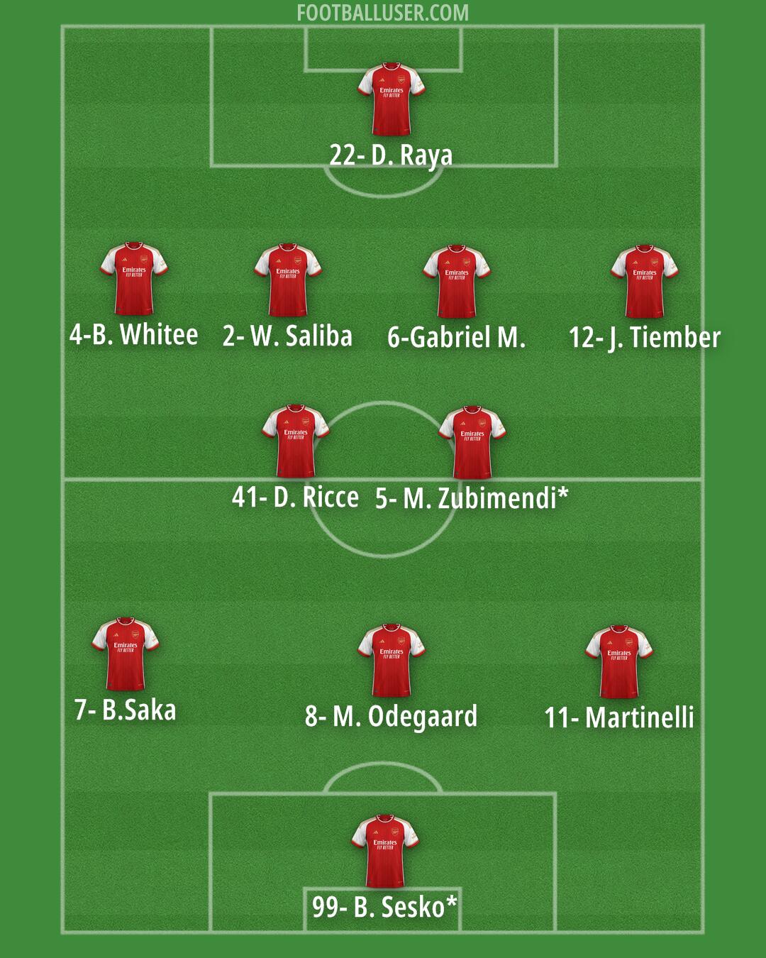 Arsenal Formation 2024