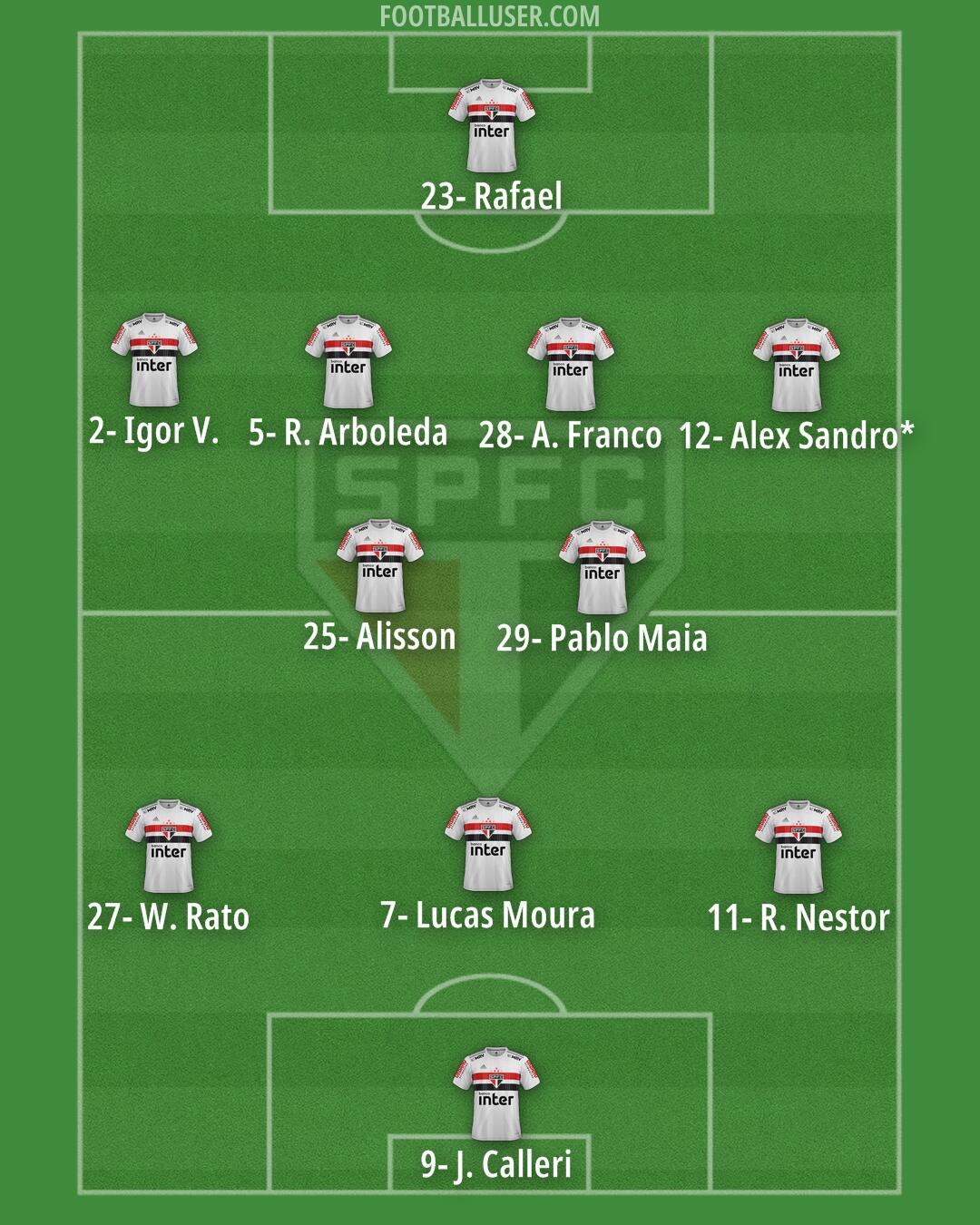 São Paulo Formation 2024