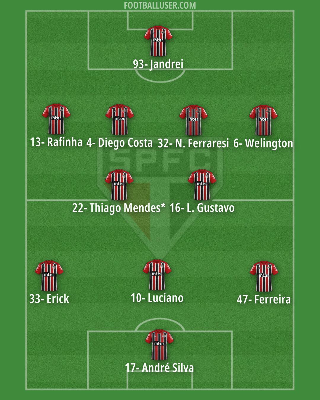 São Paulo Formation 2024