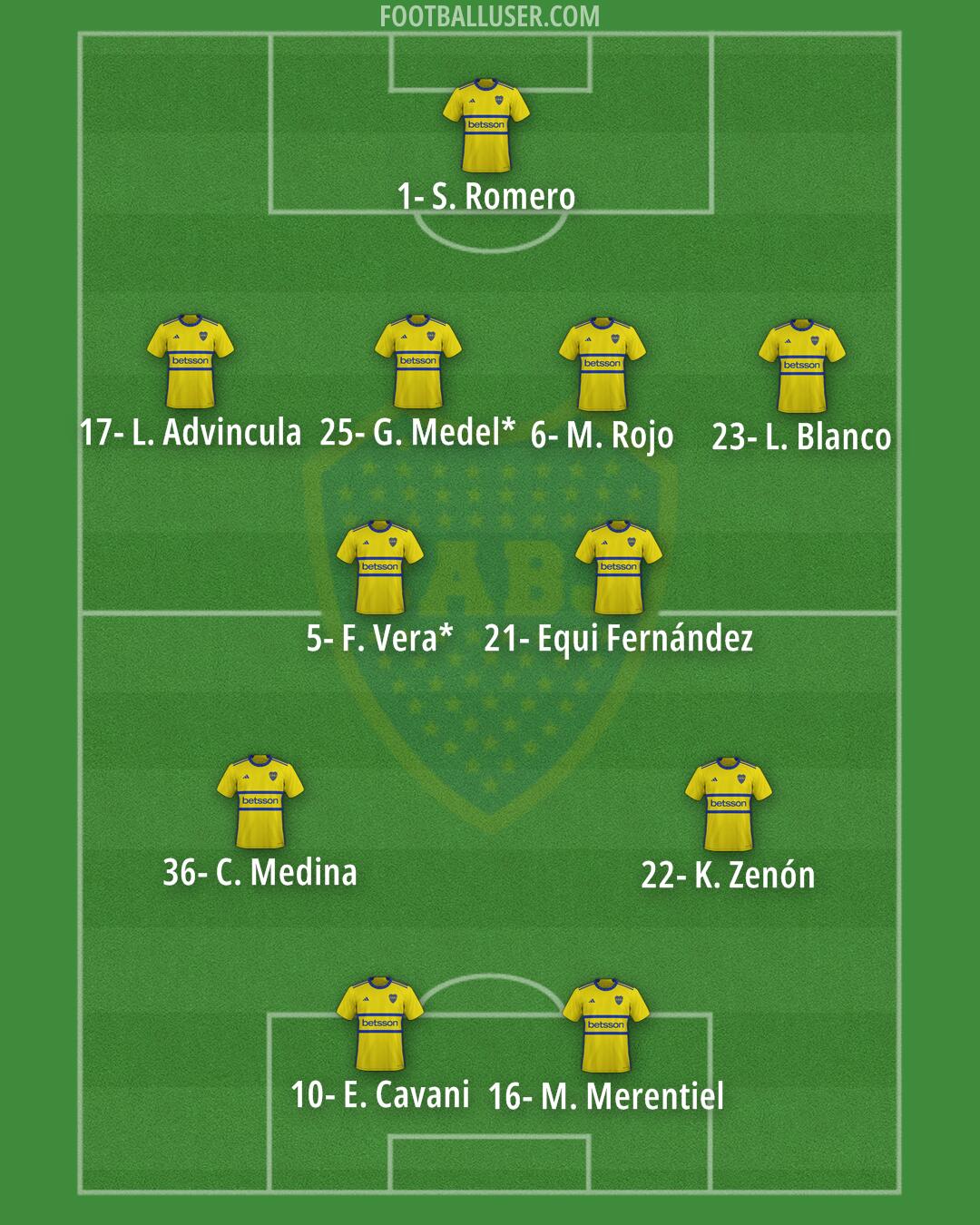 Boca Formation 2024