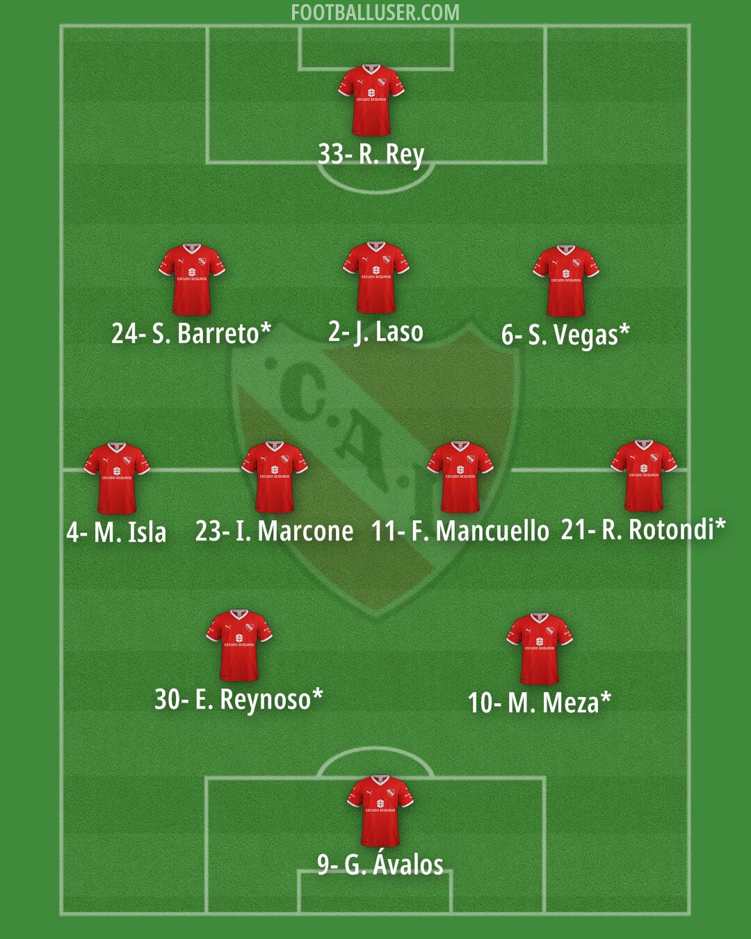 Independiente Formation 2024