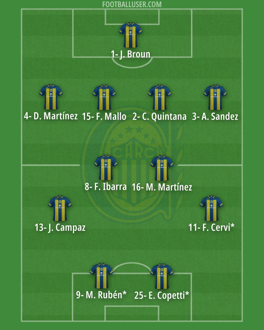 Rosario Central Formation 2024