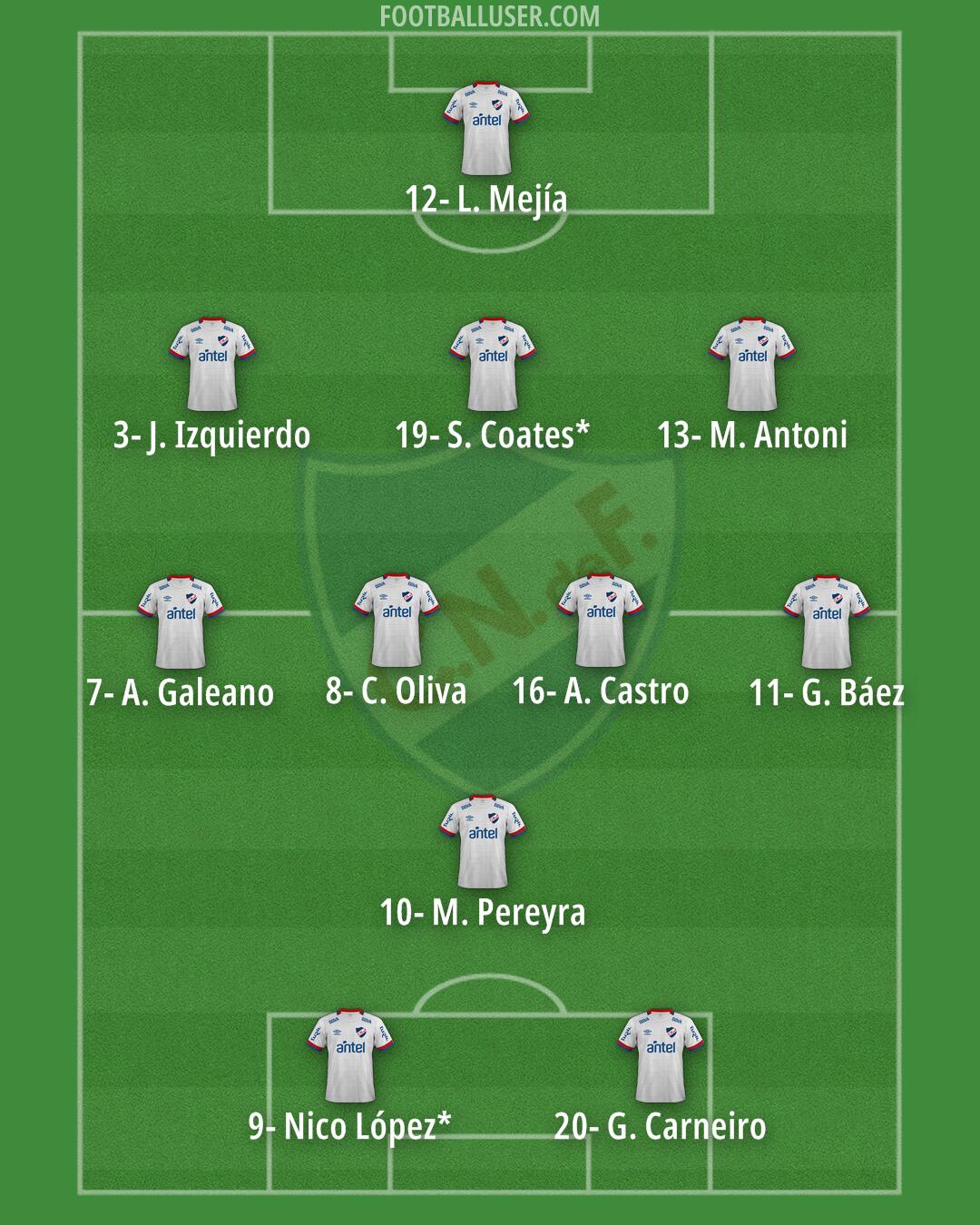 Nacional Formation 2024