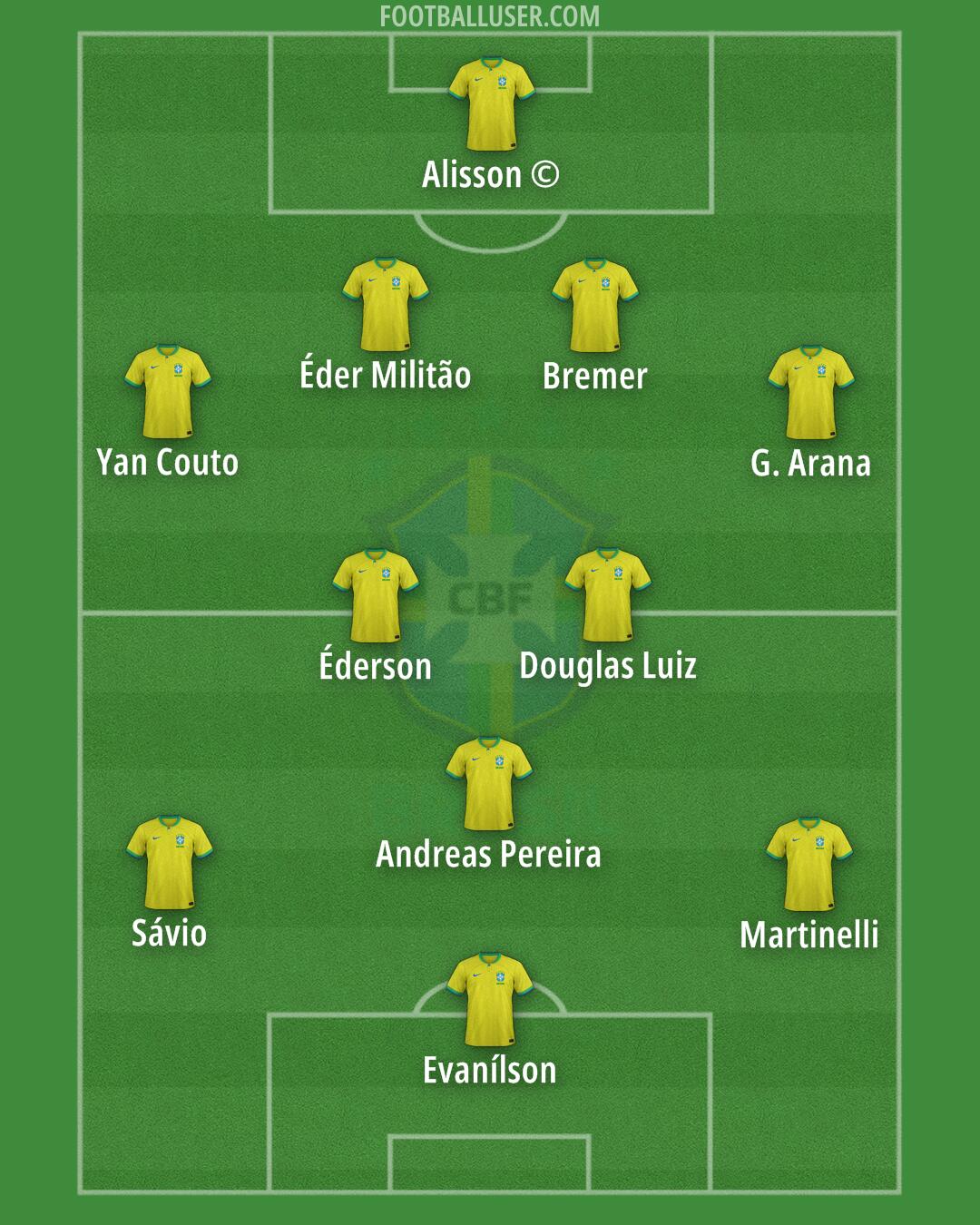 Brazil Formation 2024