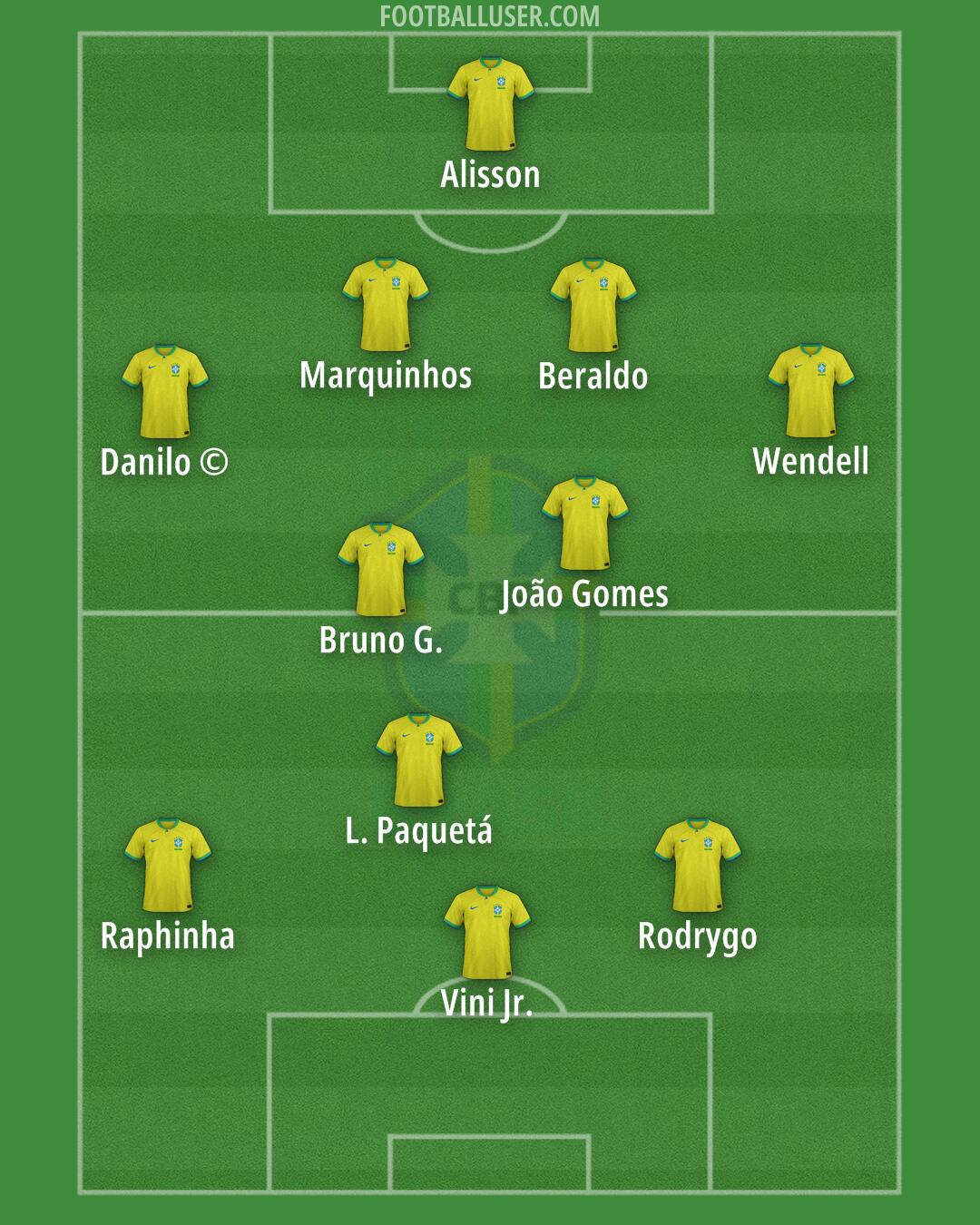 Brazil Formation 2024