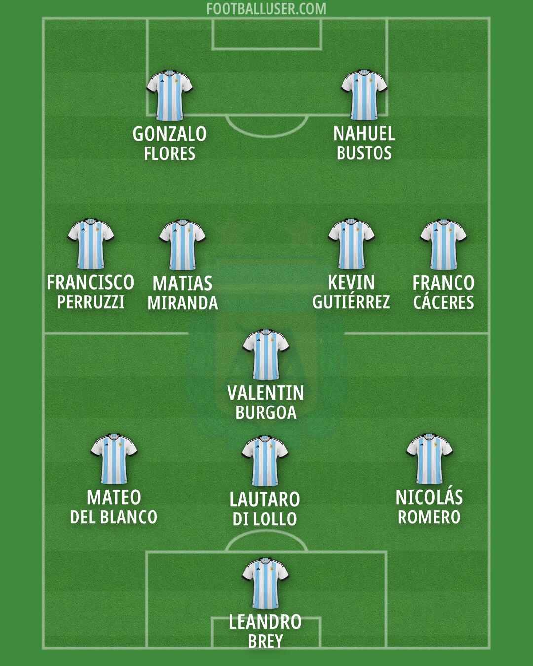 Argentina Formation 2024