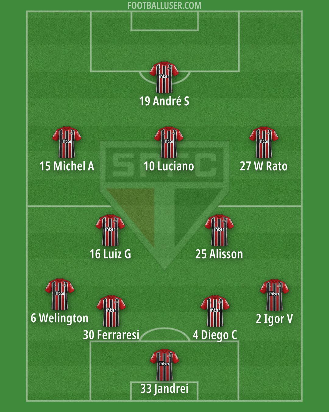 São Paulo Formation 2024