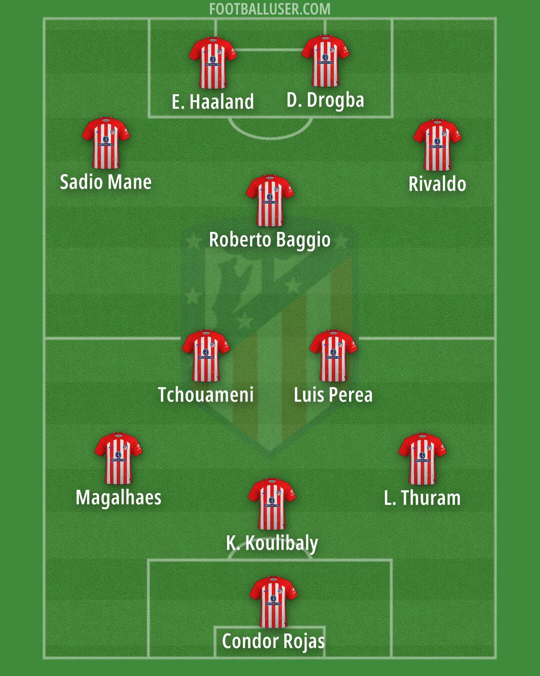 Atlético Formation 2024