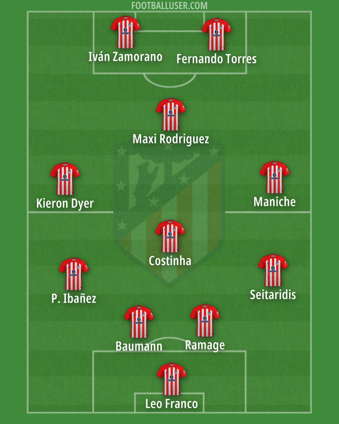 Atlético Formation 2024