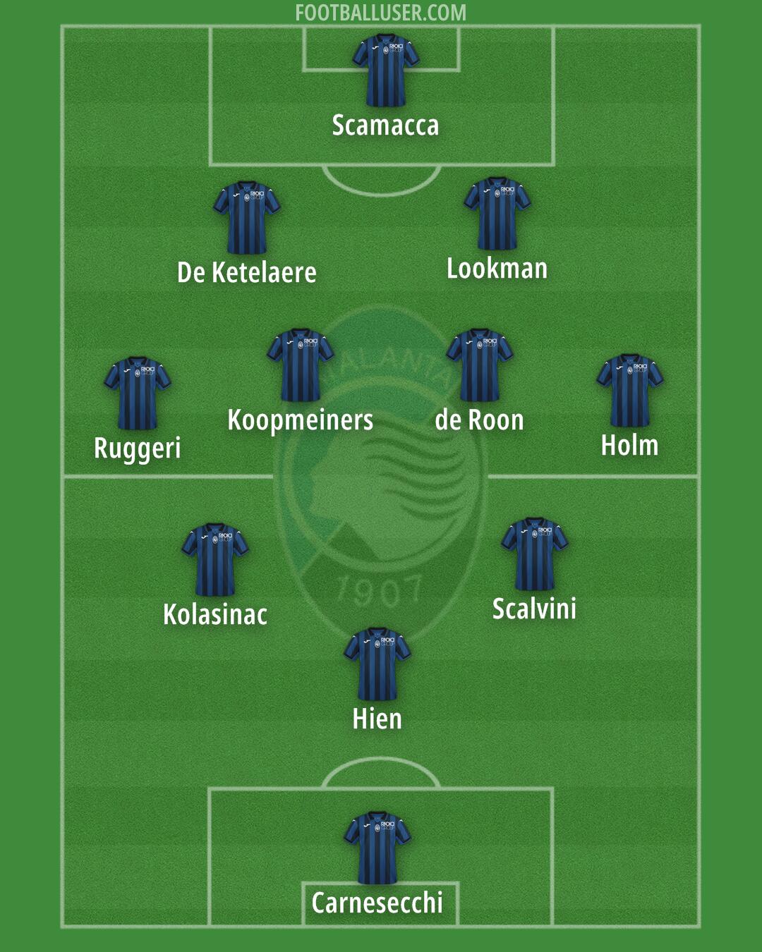 Atalanta Formation 2024