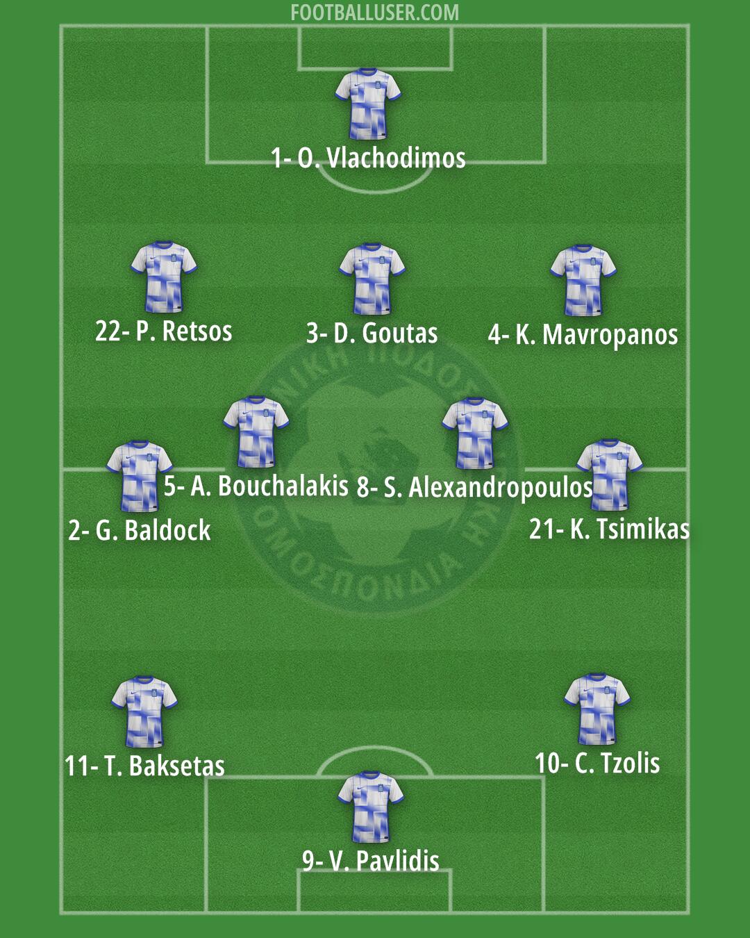 Greece Formation 2024