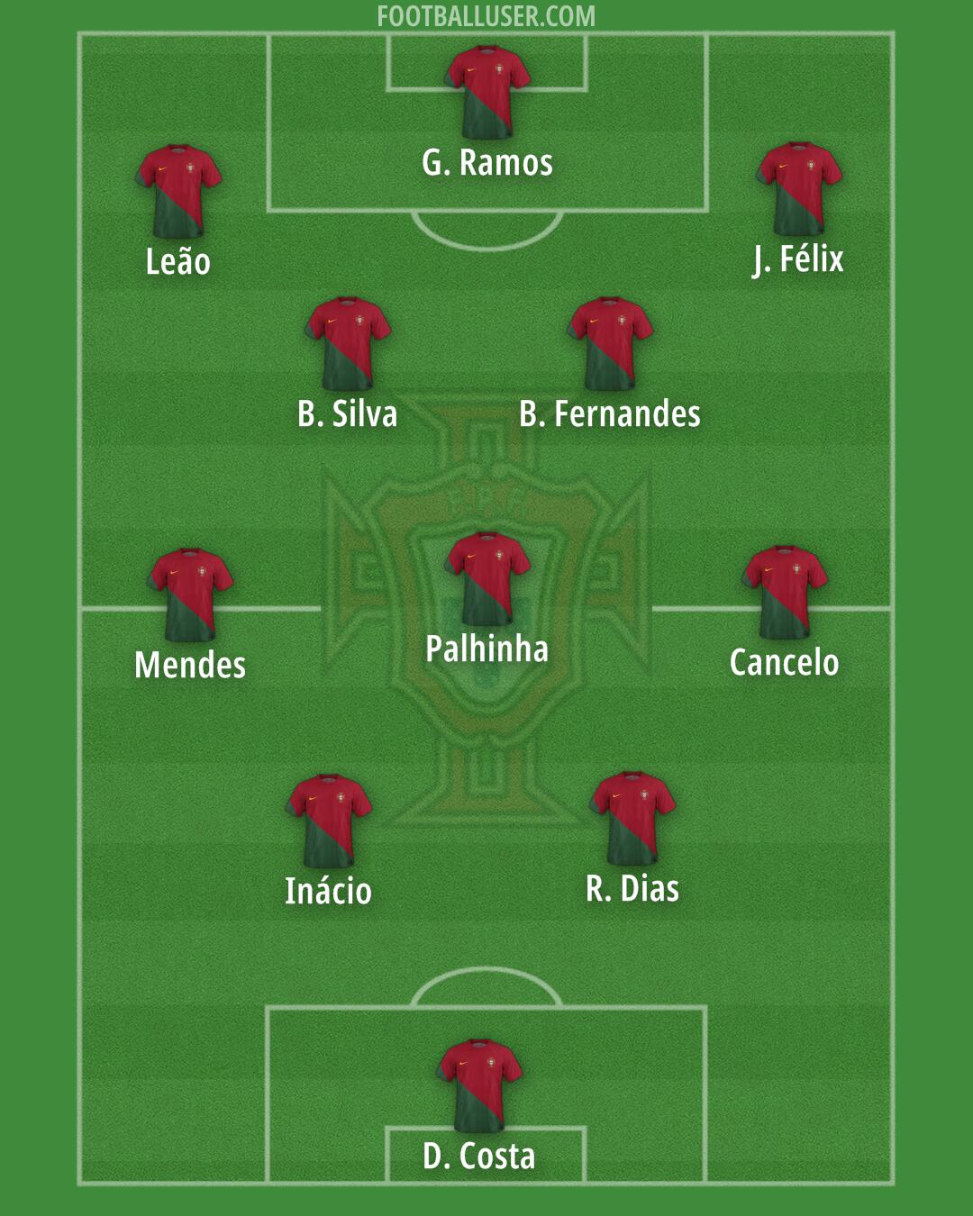 Portugal Formation 2024