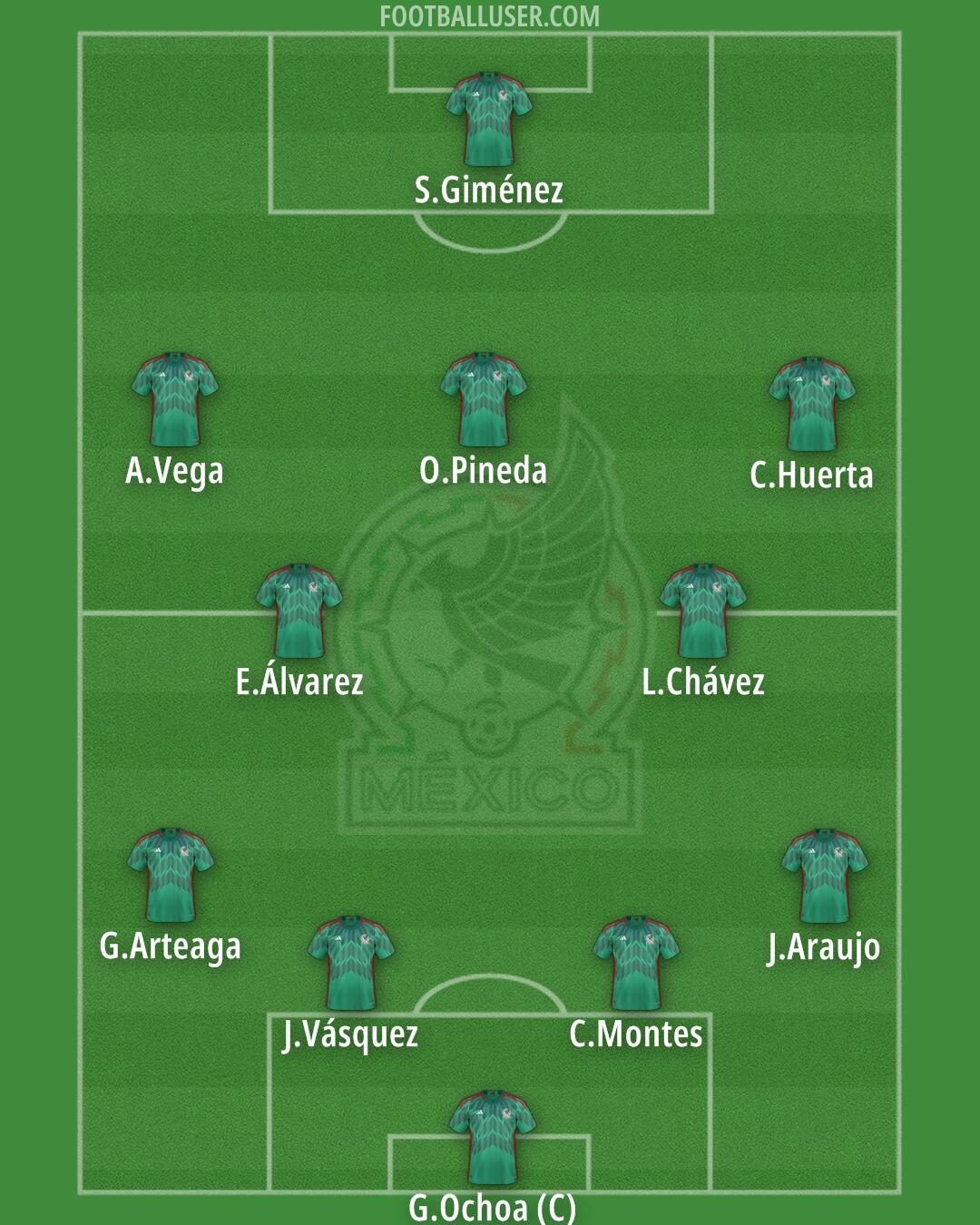 Mexico Formation 2024