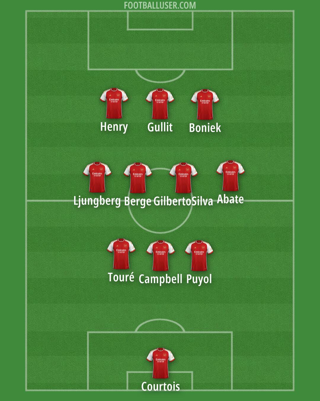 Arsenal Formation 2024