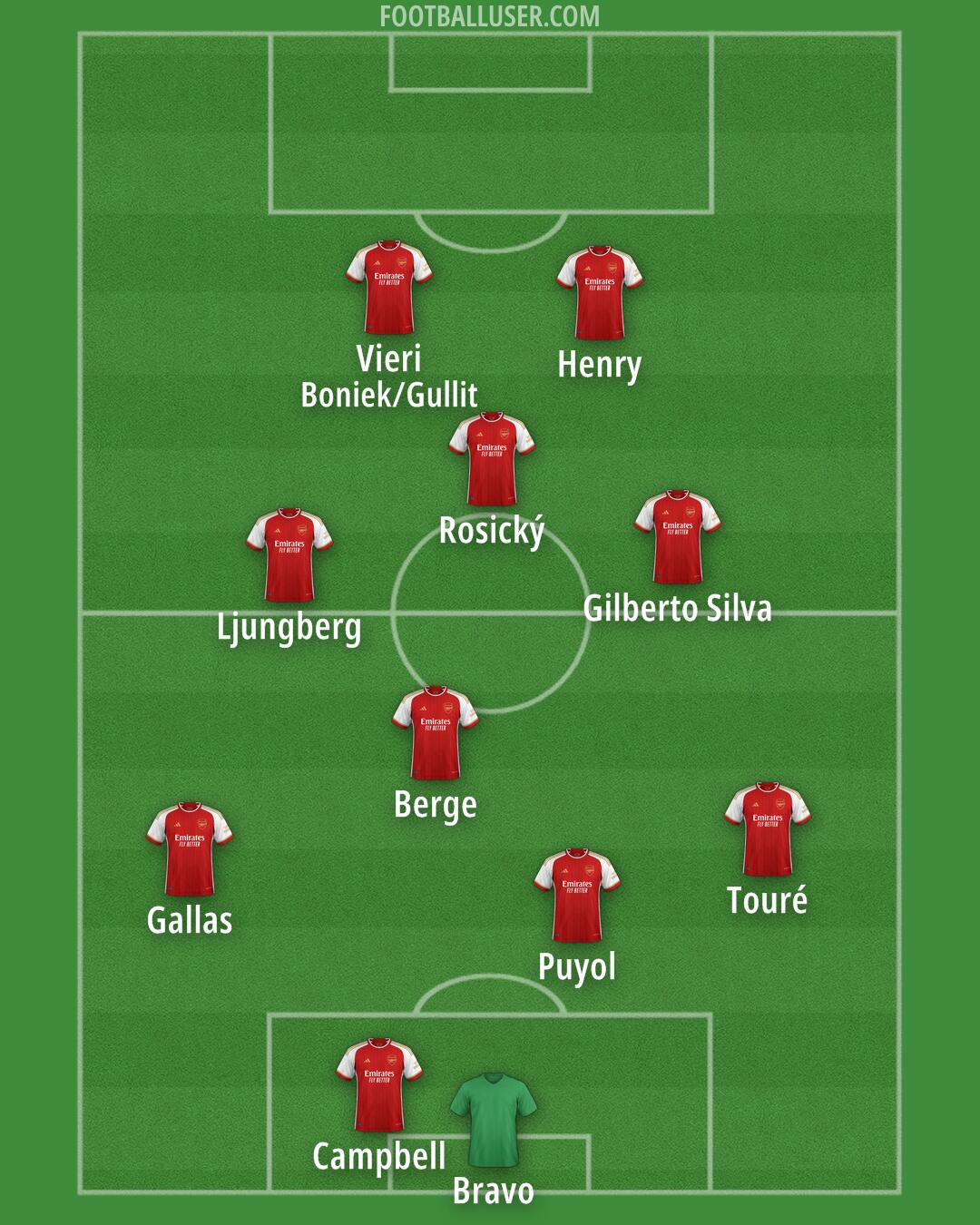 Arsenal Formation 2024